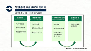 投資理財天地 2023 EP17 非優惠退休金供款案例研究